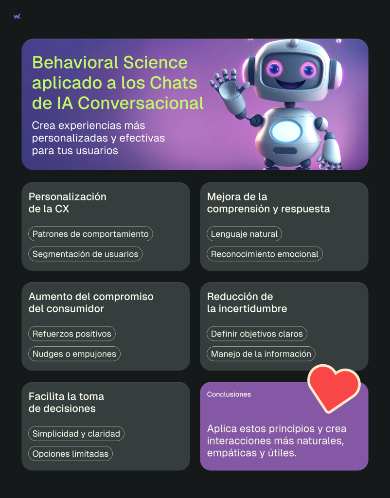 Behavioral Design aplicado a Chats Conversacionales (IA).