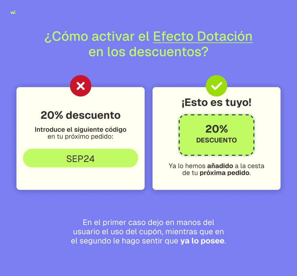 Cómo activar el Efecto Dotación en los descuentos.