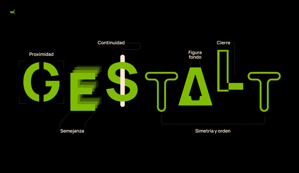 Los 6 principios de la Psicología Gestalt: proximidad, semejanza, continuidad, simetría y orden, figura fondo y cierre.