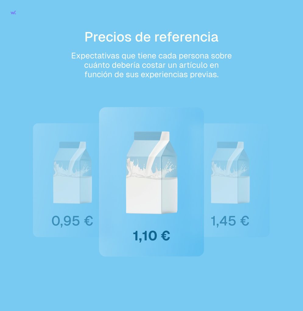 Precios de referencia: expectativas que tiene cada persona sobre cuánto debería costar un artículo en función de sus experiencias previas.