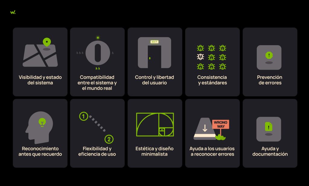 Los principios de usabilidad de Jakob Nielsen son: visibilidad y estado de sistema, compatibilidad entre el sistema y el mundo real, control y libertad del usuario, consistencia y estándares, prevención de errores, reconocimiento antes que recuerdo, flexibilidad y eficiencia de uso, estética y diseño minimalista, ayuda a los usuarios a reconocer errores y ayuda y documentación.