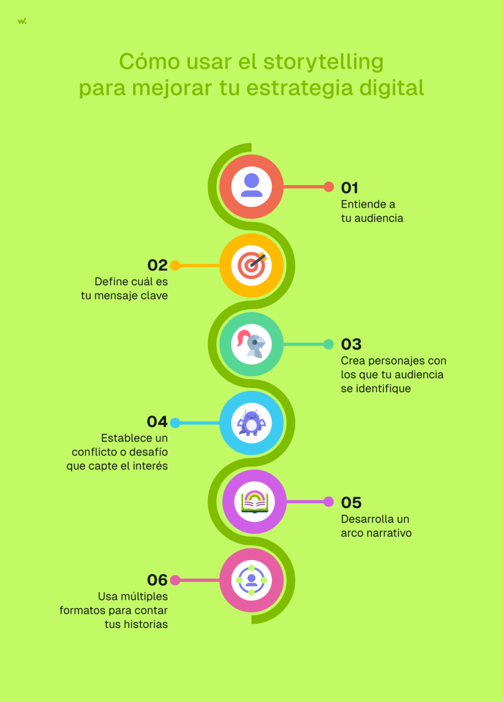 Pasos para usar el storytelling: entiende a tu audiencia, define tu mensaje clave, crea personajes para que tu audiencia se identifique, establece un desafío que capte el interés, desarrolla un arco narrativo y usa múltiples formatos para contar tus historias.