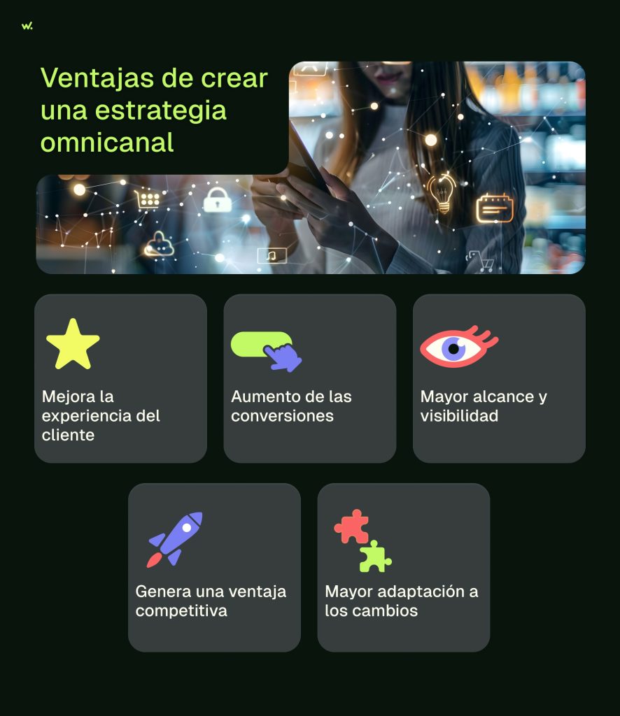 Ventajas de crear una estrategia omnicanal: mejora la experiencia del clientes, aumenta las conversiones, mayor alcance y visibilidad, genera una ventaja competitiva y mayor adaptación a los cambios.