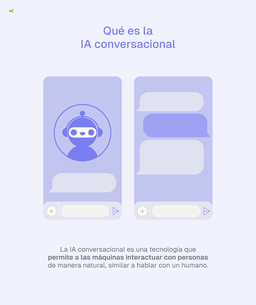 La IA conversacional es una tecnología que permite a las máquinas interactuar con personas de manera natural, similar a hablar con un humano.