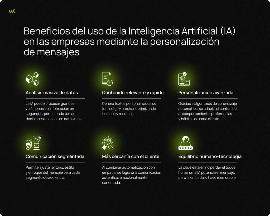 El uso de la Inteligencia Artificial para personalizar los mensajes que las empresas destinan a los clientes permite llegar a ellos de una manera más efectiva.