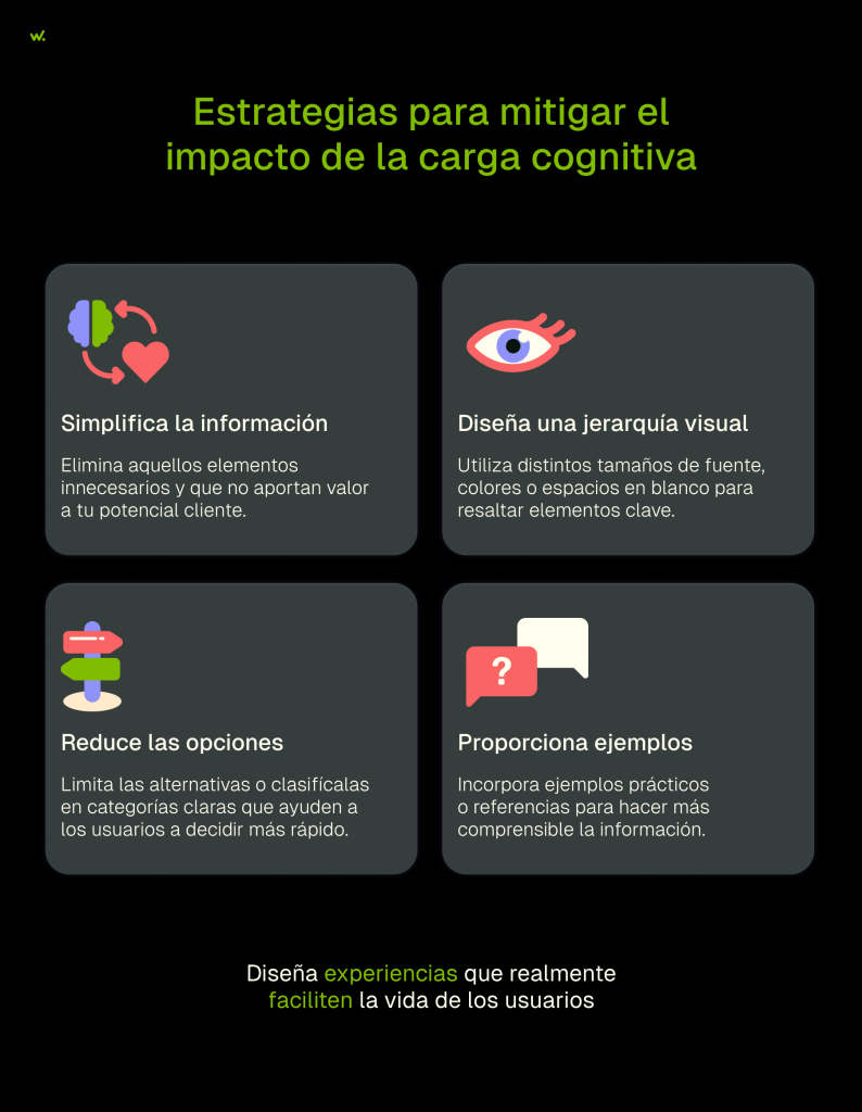 Algunas de las estrategias para mitigar el impacto de la carga cognitiva son: simplificar la información, diseñar una jerarquía visual, reducir las opciones y proporcionar ejemplos.