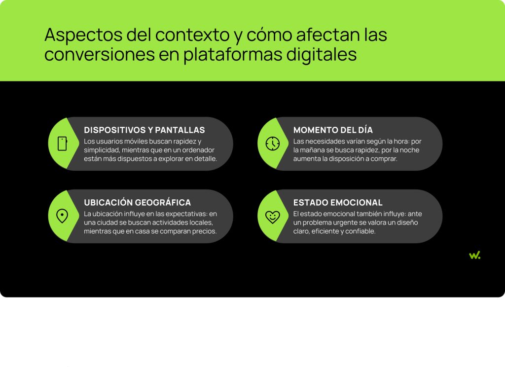 Aspectos del contexto y cómo afectan las conversiones en plataformas digitales