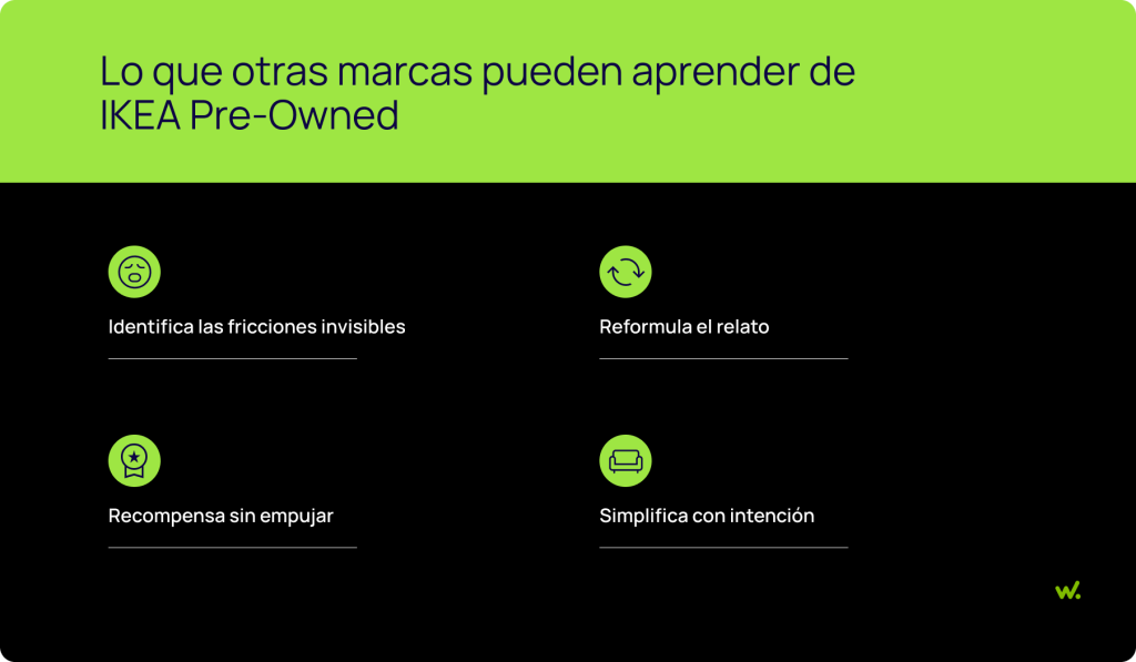Lo que otras marcas pueden aprender de Ikea Pre-Owned