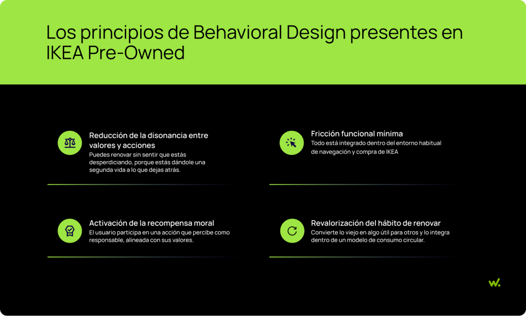 Los principios de Behavioral Design presentes en Ikea Pre-Owned