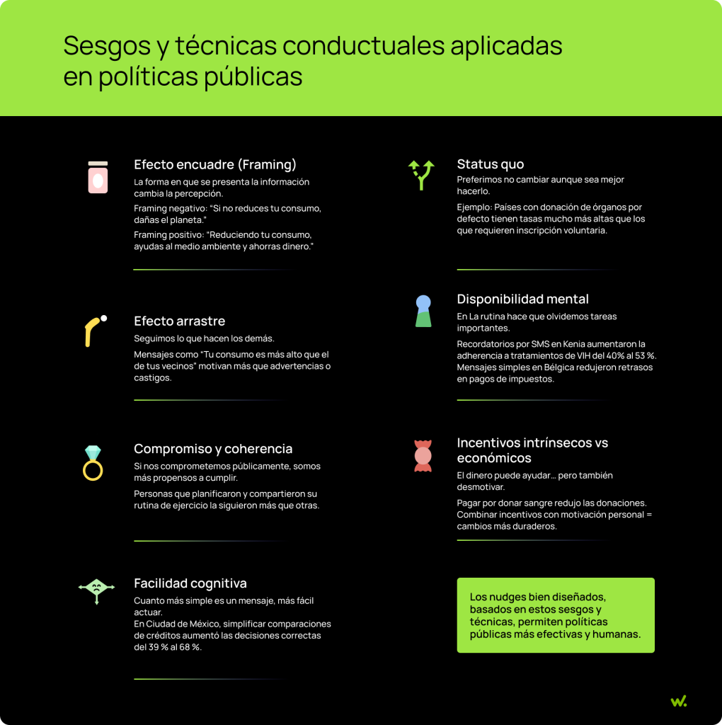 Sesgos y técnicas conductuales aplicadas en políticas públicas